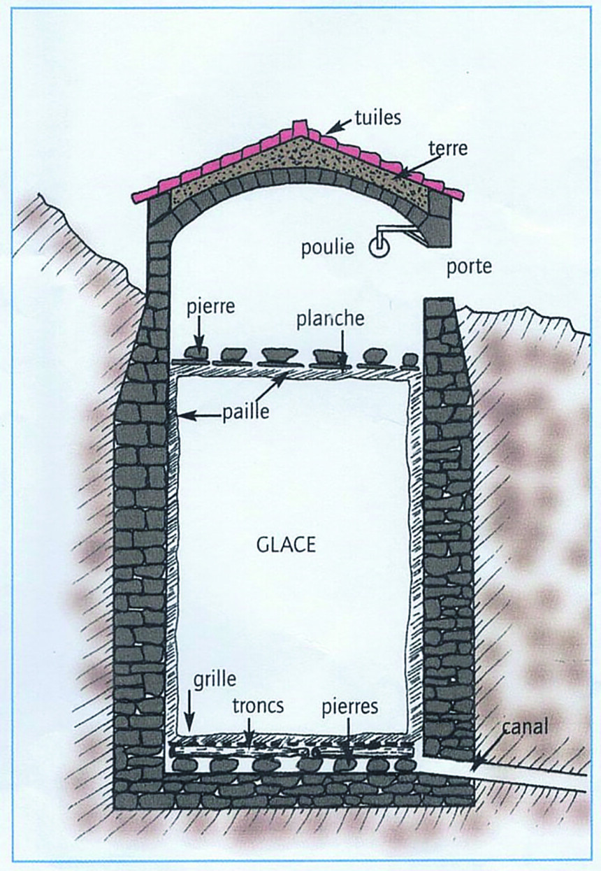 Ice Production Provence's Glacières