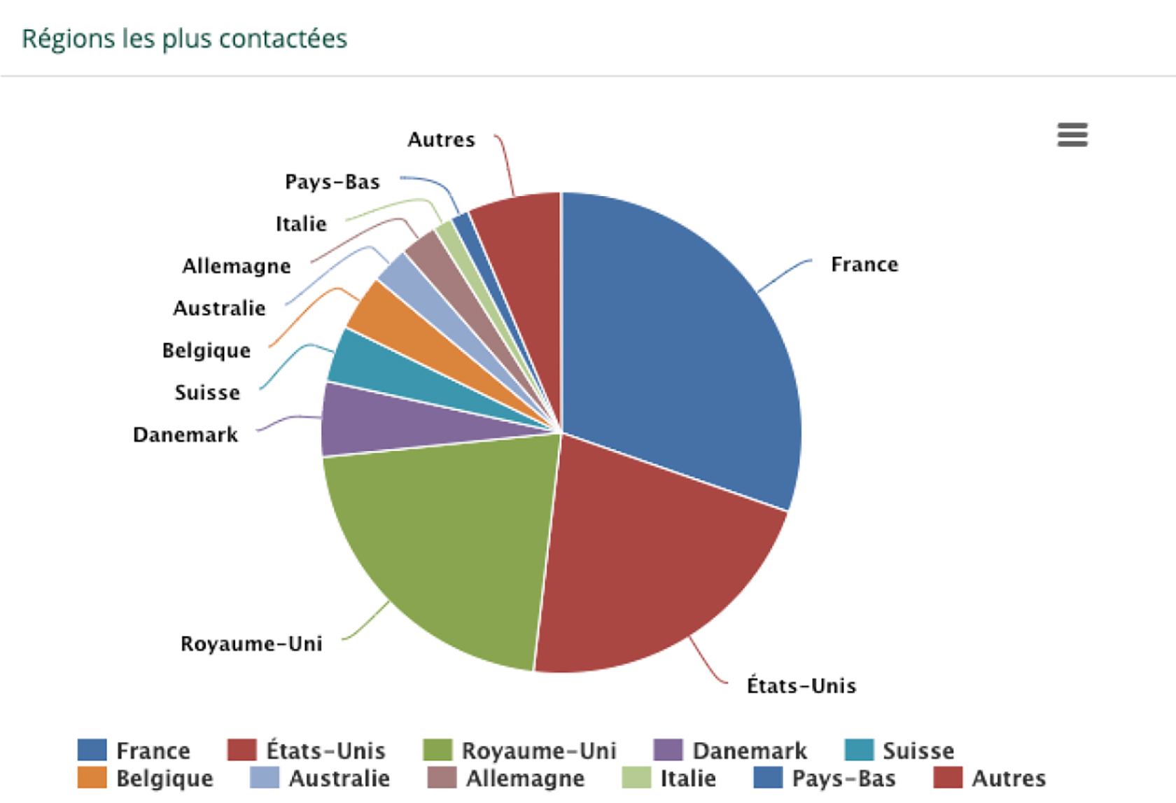 Provence Real Estate Overview Sales Maison Victoire Report