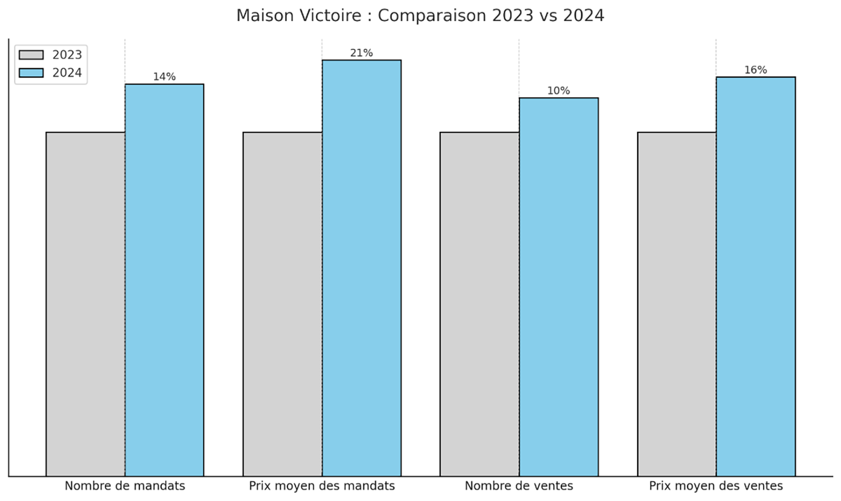 Provence Real Estate Overview Sales Maison Victoire Report